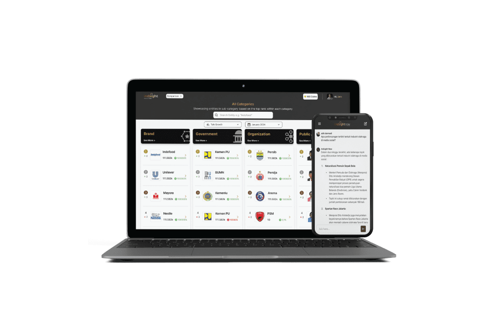 10 Entitas Paling Banyak Dibicarakan di Media Sosial Indonesia Periode Juni 2025