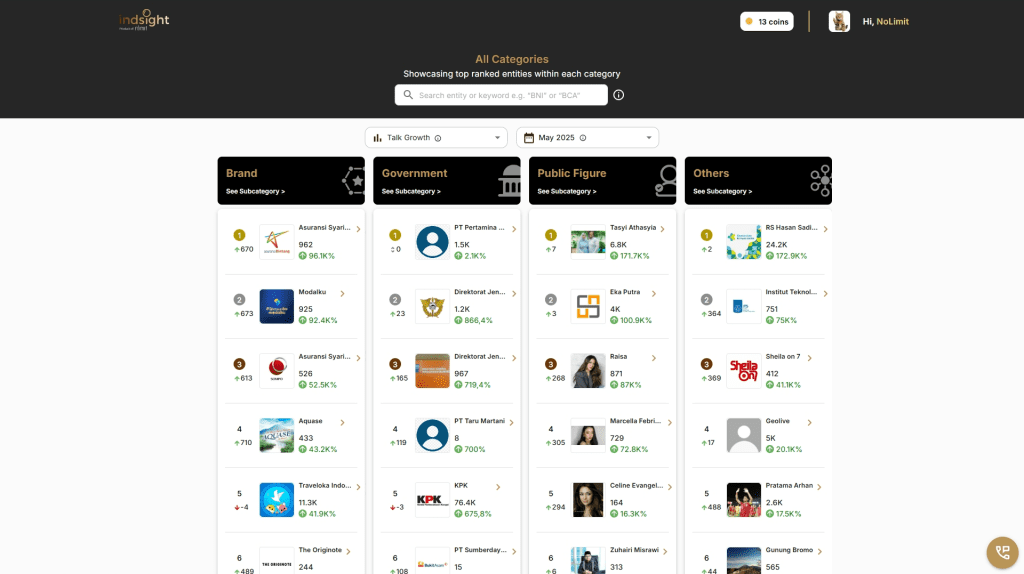 Redenominasi Rupiah: Analisis Dualitas Sentimen dan Potensi Dampak pada Perilaku Belanja Konsumen