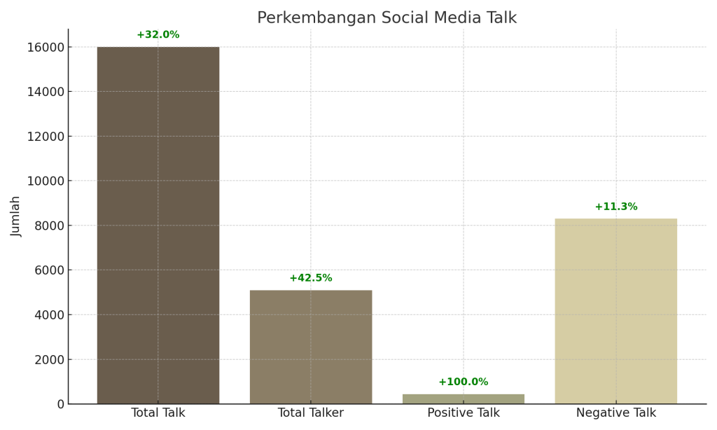 Data Penduduk Indonesia
