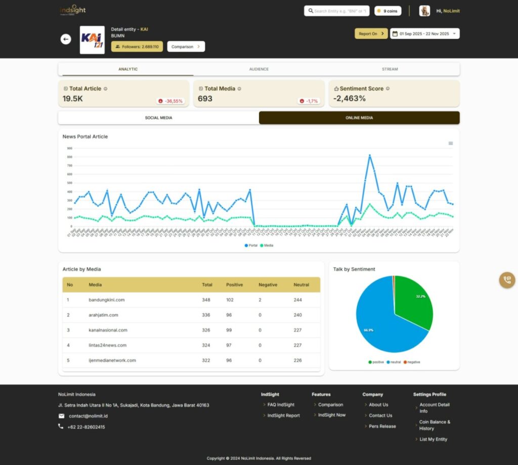Analisis Data Percakapan PT KAI - IndSight