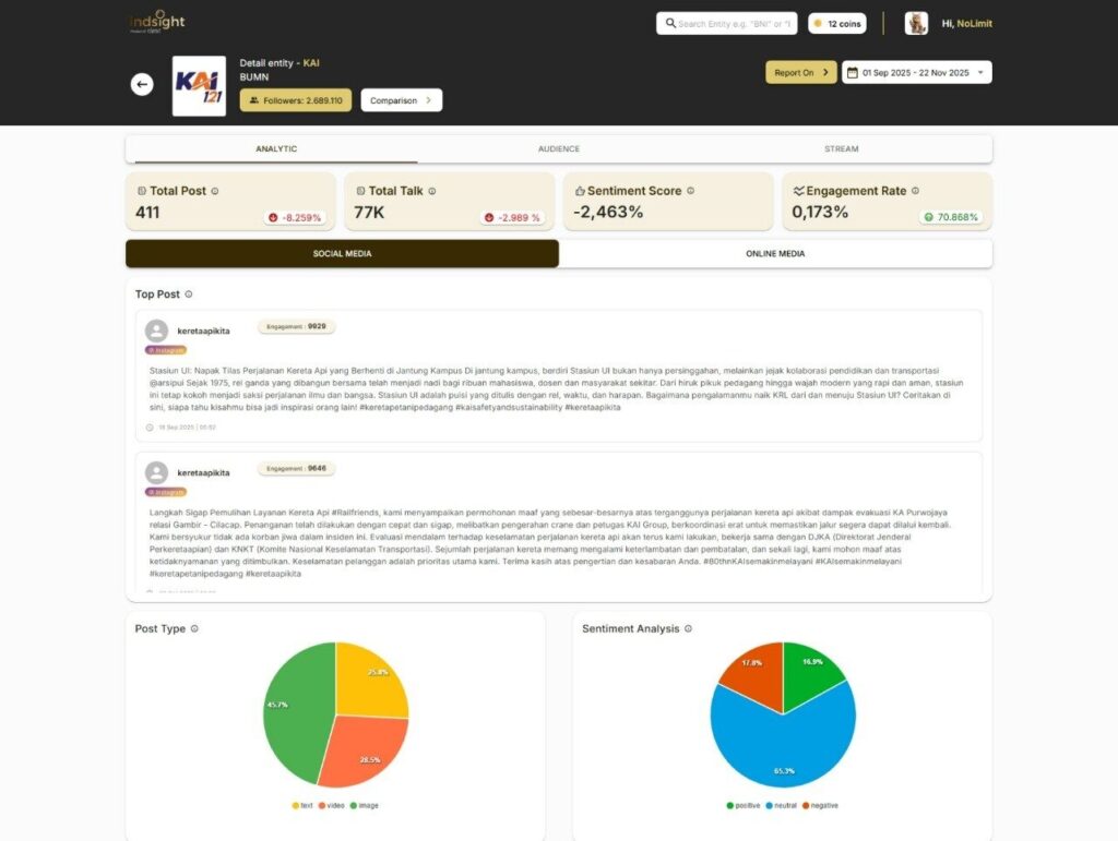 Analisis Sentiment PT KAI -  IndSight