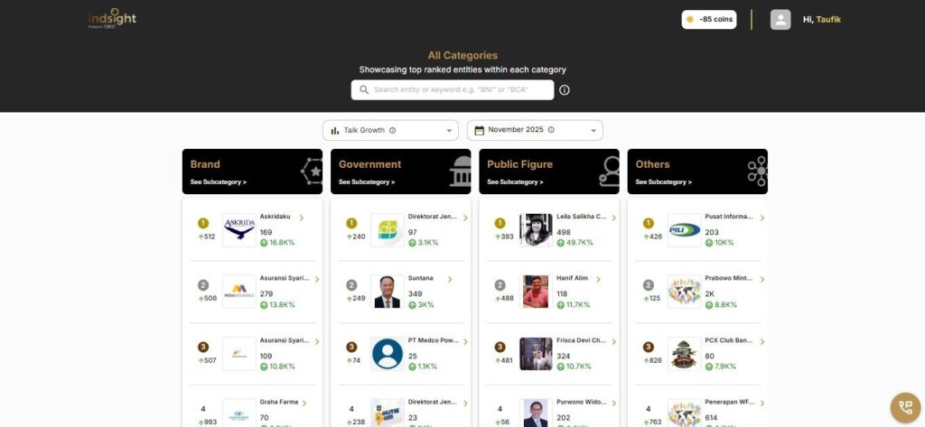 Fitur IndSightnow: Chatbot AI Solusi Praktis untuk Memantau Trending Topic Lengkap dengan Data