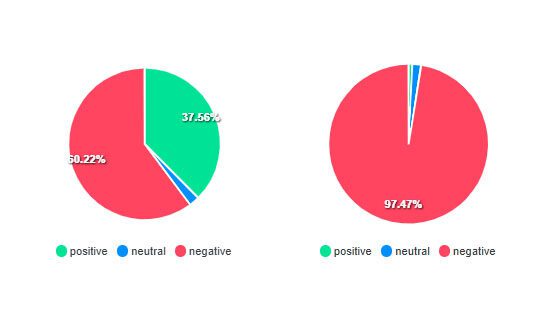 Grafik Sentimen NoLimit Dashboard