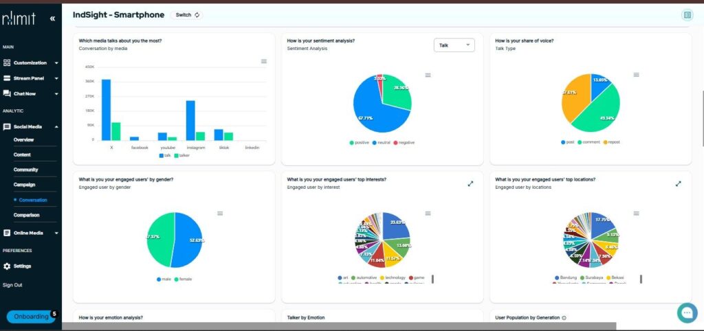 NoLimit Dashboard Social Media Monitoring