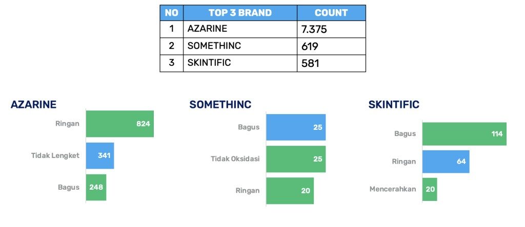 Serum dan Sunscreen Azarine