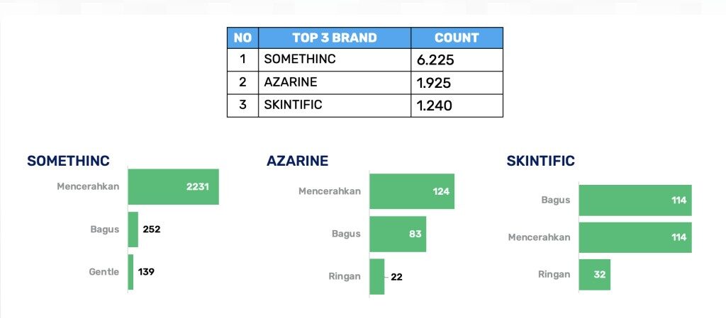 Serum dan Sunscreen.png Somethinc