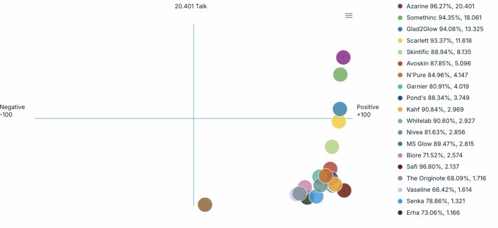 Top Brand Skincare - NoLimit Dashboard - NoLimit IndSight