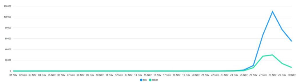 Day to Day Conversation Isu Banjir Sumatera - IndSight