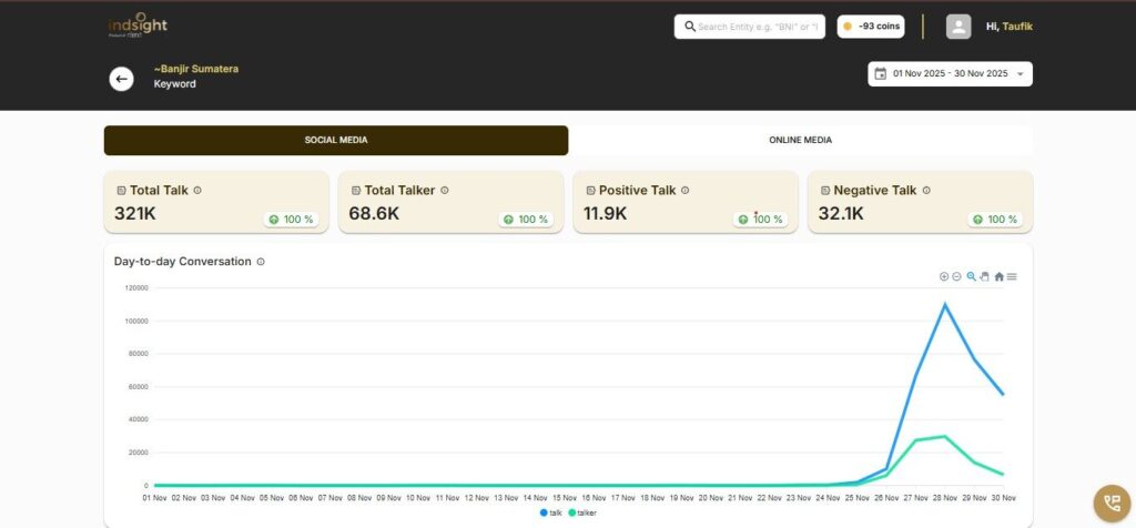 Dashboard Analisis Banjir dan Longsor Pulau Sumatera di Indonesia - IndSight