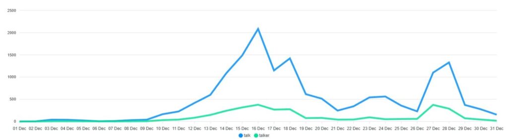 Analisis Media Sosial Isu Sampah Tangsel - IndSight
